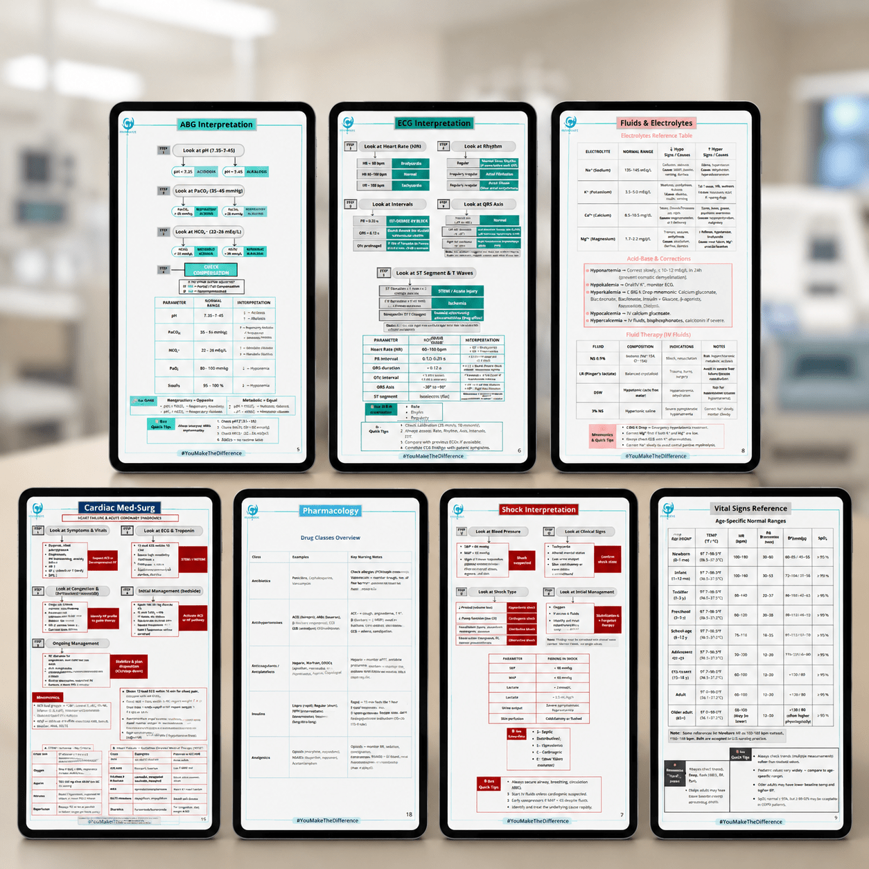 Clinical Cheat Sheets - NurseMate PRO
